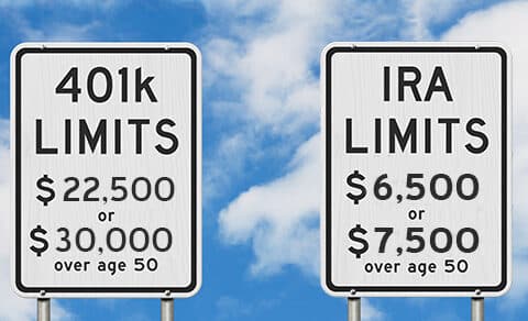 Cloudy blue sky with 2 white street signs. 401k Limits n one and IRA Limits on the other