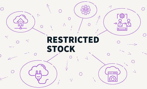 the words restricted stock surrounded by cloud icons