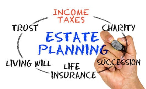 Image of a hand writing on a white board with a marker - a circle with the words ESTATE PLANNING in the middle - also the words trust, living will, life insurance, succession, charity, and income taxes