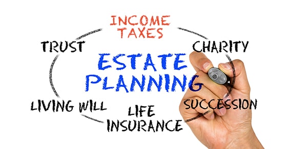 Image of a hand writing on a white board with a marker - a circle with the words ESTATE PLANNING in the middle - also the words trust, living will, life insurance, succession, charity, and income taxes