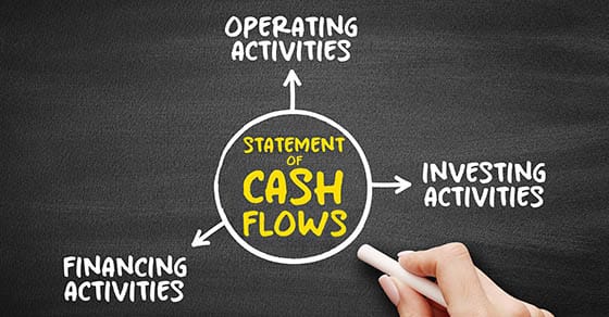 Cash, flow, diagram, operating, activities, investing, activities, financial, activities