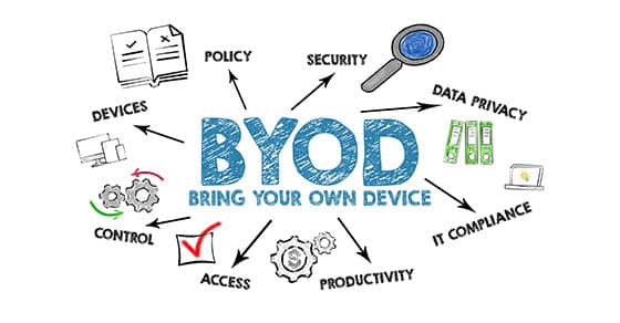 Byod,bring,your,own,device.,illustration,with,keywords,,icons,and