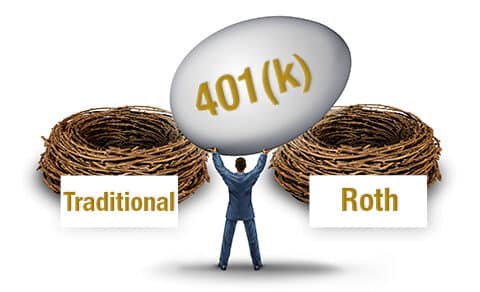 person, holding a "401(k)," above two nests, labeled "Traditional," and "Roth," symbolizing, retirement savings,options.