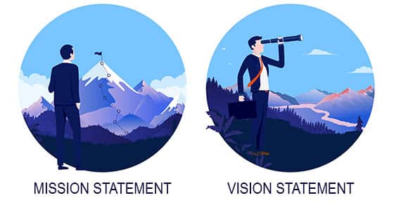 Business,mission,,vision,and,values.,a,set,of,images,to